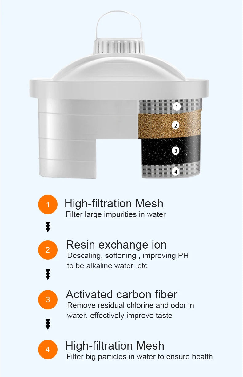 PuraPitch Alkaline Pro – Luxe 3,5L Waterkan met Filter