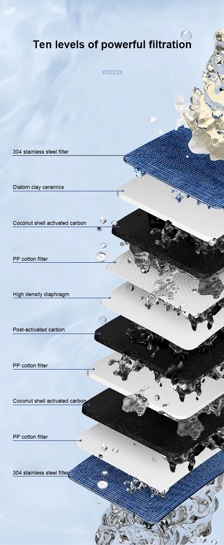 PuraTap Pro – Geavanceerde 10-laags Kraanfilter