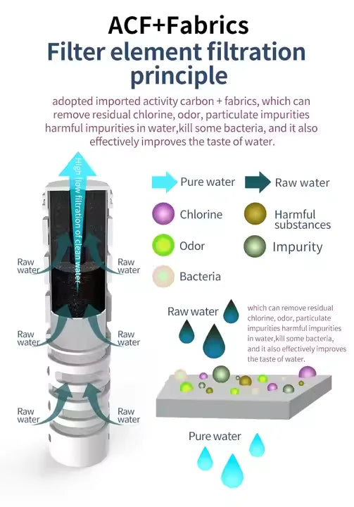 PuraBottle Smart – Geavanceerde Filterfles met ACF-Technologie