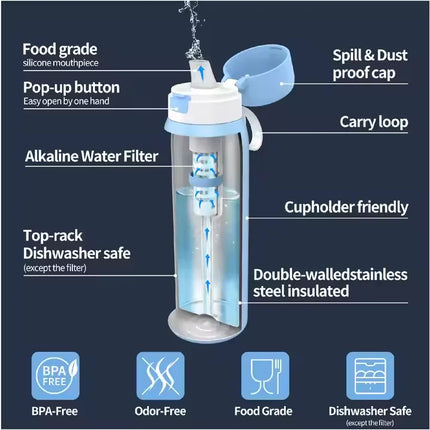 PuraBottle Smart – Geavanceerde Filterfles met ACF-Technologie
