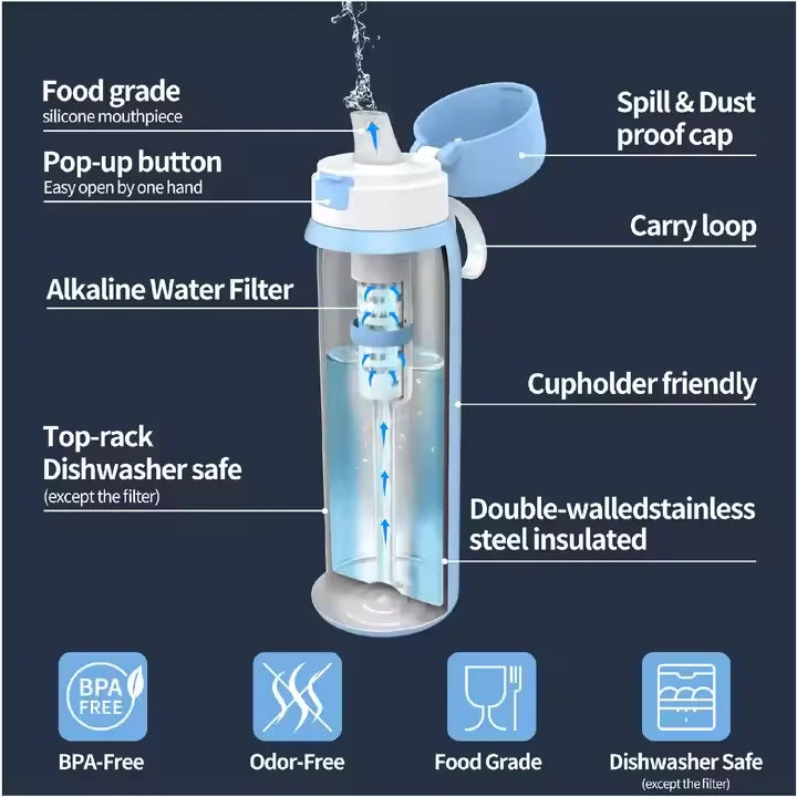 PuraBottle Smart – Geavanceerde Filterfles met ACF-Technologie